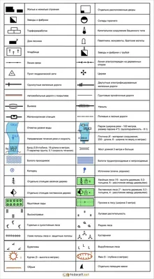 Топографические условные знаки М2000-М500 динамические блоки скачать