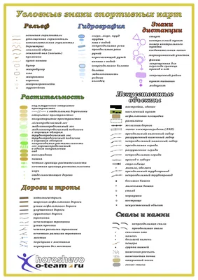 Что такое условные знаки? - Школьные Знания.com