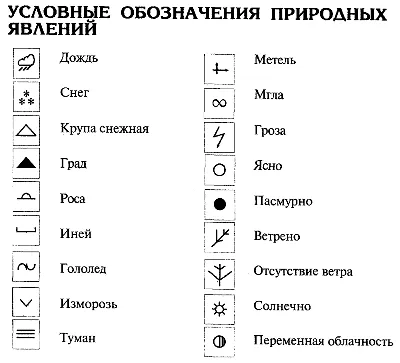 Условные знаки топографических карт | Знаки, Карта, География для детей