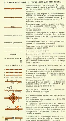 Условные обозначения природных явлений - Страница 6 - Результаты из #5