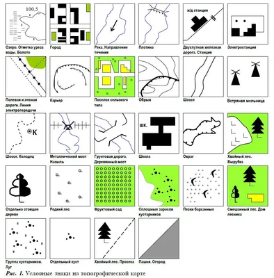 Работа с картами. Топографические знаки