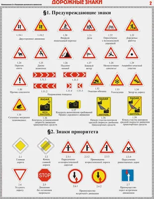 2831 Дорожные знаки - предупреждающие знаки и знаки приоритета (787) купить  в Минске, цена