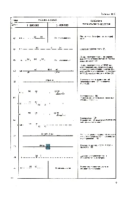 Скачать Условные знаки для топографических планов масштабов 1:5000, 1:2000,  1:1000, 1:500