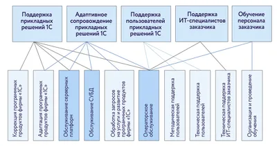 Услуги визажиста