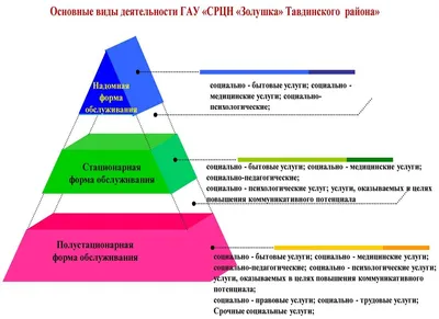 Как самостоятельно заказать услуги и быстро подготовиться к сделке на  Домклик - Ипотека - Журнал Домклик