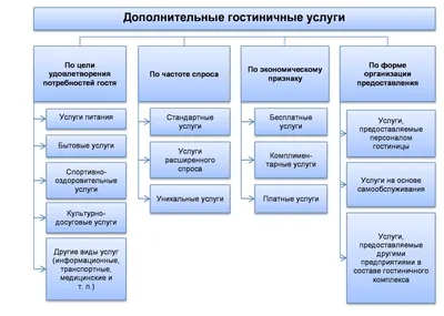 Договор оказания услуг