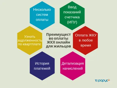 Как продавать товары и услуги на Яндекс.Маркете