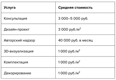 Государственные услуги | ФЕДЕРАЛЬНАЯ СЛУЖБА ПО НАДЗОРУ В СФЕРЕ ОБРАЗОВАНИЯ  И НАУКИ