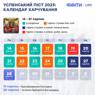 Успенский пост 2023; когда начинается в этом году, сколько длит