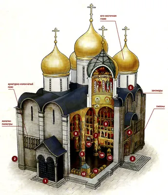 ☦Успенский собор Московского Кремля: история, фото, легенды.