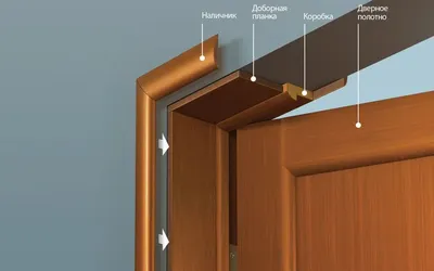 Установка межкомнатной двери