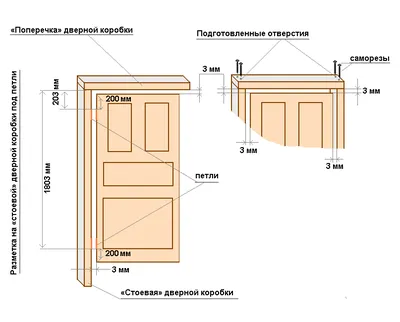 Как правильно и быстро выполнить установку межкомнатной двери своими руками  - фото инструкция