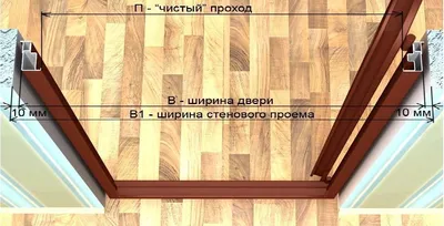 РЕКОМЕНДАЦИИ ПО УСТАНОВКЕ ДВЕРЕЙ