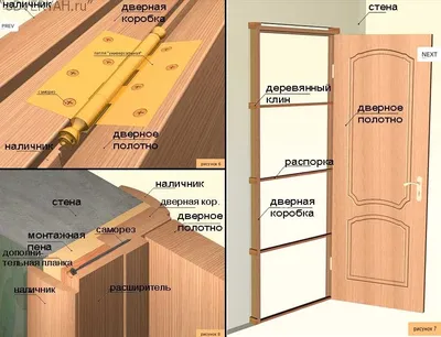 Установка межкомнатных дверей своими руками: простая инструкция
