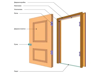 Как установить межкомнатную дверь с коробкой своими руками