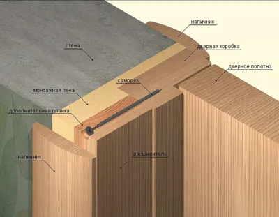 Как установить межкомнатную дверь своими руками