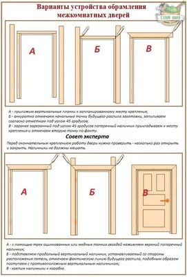 Установка входной двери своими руками