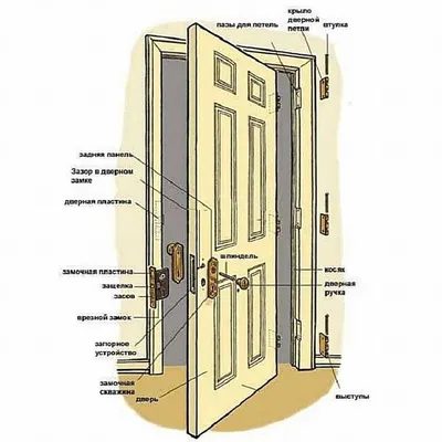 Установка замка в межкомнатную дверь: небольшая инструкция по применению