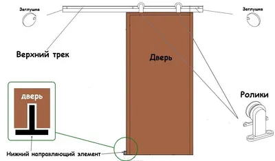 Замена стекол в межкомнатных дверях