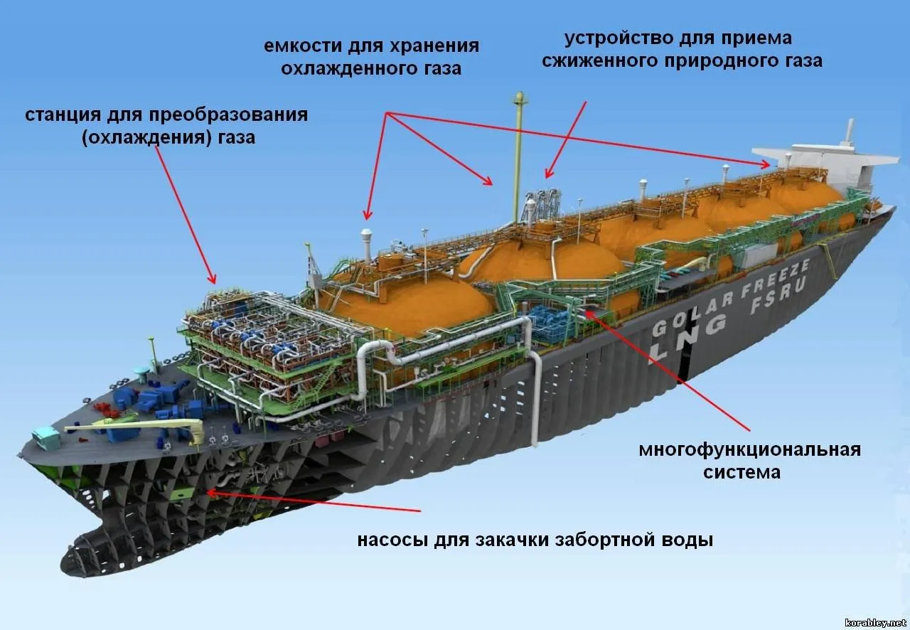 RU84820U1 - МАЛОЕ РЫБОЛОВНОЕ СУДНО - Яндекс.Патенты RU84820U1 - МАЛОЕ РЫБОЛОВНОЕ СУДНО - Яндекс.Патенты