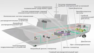 Шверцевое устройство судна — SU 1710435