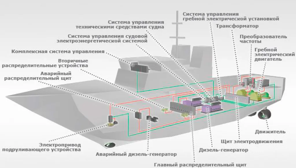 Шверцевое устройство судна — SU 1710435 Шверцевое устройство судна — SU 1710435