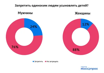 Как получить разрешение на усыновление ребёнка ?! – Правовед Плюс