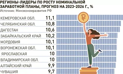 Нидерланды. Центральный федеральный округ