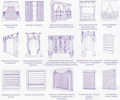 Как правильно подобрать шторы в комнату
