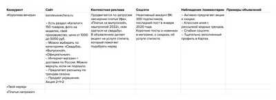 Красивые вечерние платья уфа в разных размерах
