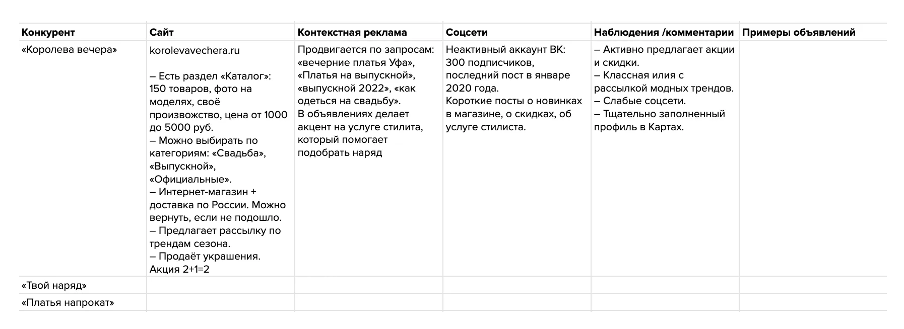 Красивые вечерние платья уфа в разных размерах Красивые вечерние платья уфа в разных размерах