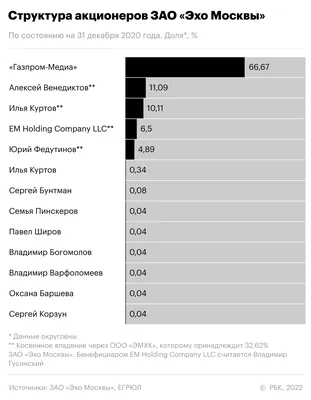 Журналистка из Москвы Кира Альтман проговорила со студентами ЗабГУ