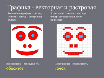 Растровая и векторная графика: это как? — Журнал «Код»