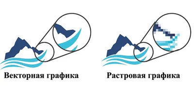 Листья вектор графика: лицензируемые стоковые векторные изображения и  векторная графика без лицензионных платежей (роялти) в количестве более 709  921 | Shutterstock