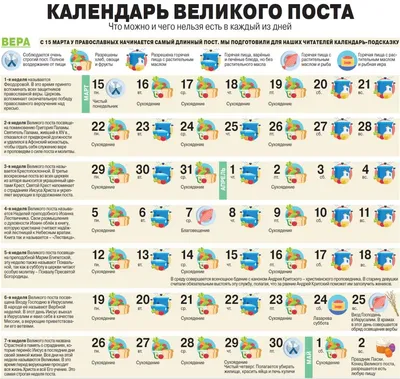 Великий пост 2021. Календарь питания по дням - Главком