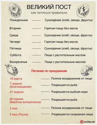 ВЕЛИКИЙ ПОСТ | Газета ПАНОРАМА