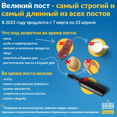 Великий пост 2022 - дата, что нельзя есть, питание по дням — УНИАН