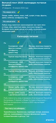 Великий пост – 2023: главные правила и подробный календарь питания с 27  февраля по 15 апреля