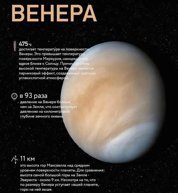 Венера - планета Солнечной системы - CNews Венера - планета Солнечной системы - CNews