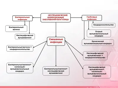 венерические заболевания / смешные картинки и другие приколы: комиксы, гиф  анимация, видео, лучший интеллектуальный юмор.