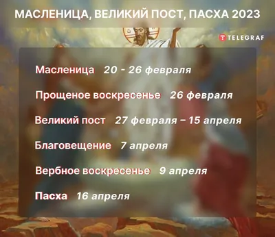 Вербное воскресенье 2022 - открытки и поздравления — УНИАН