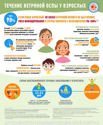 Ветряная оспа или ветрянка | ФБУЗ «Центр гигиены и эпидемиологии в  Республике Татарстан (Татарстан)»