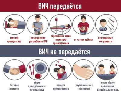 Как передается вирус иммунодефицита?