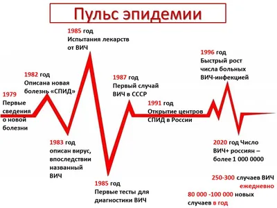 Когда тестирование на ВИЧ является обязательным, а когда добровольным