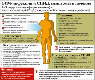 ВИЧ - вирус иммунодефицита человека: что такое, симптомы, пути заражения,  диагностика, лечение