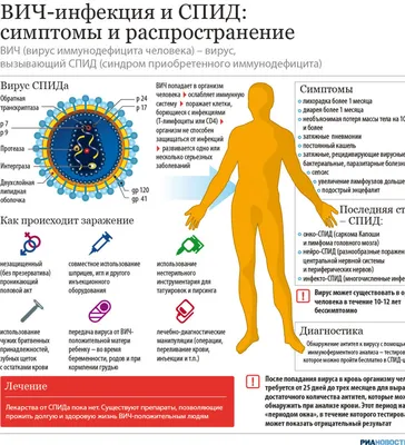 Что такое ВИЧ-инфекция и СПИД