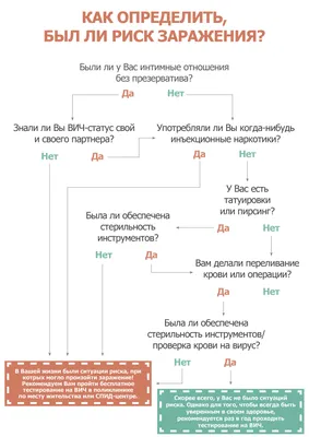 В 13 российских регионах ВИЧ заразились более 1% населения — РБК