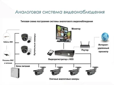 Уличный готовый комплект видеонаблюдения на 4 камеры