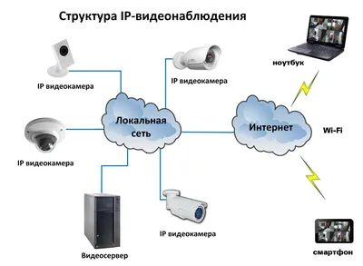 Видеонаблюдение в банке -