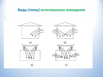 Освещение один из важнейших инструментов в интерьере квартиры, который  помогает решать ряд задач, поэтому к плану источнико… | Освещение ванной,  Освещение, Интерьер